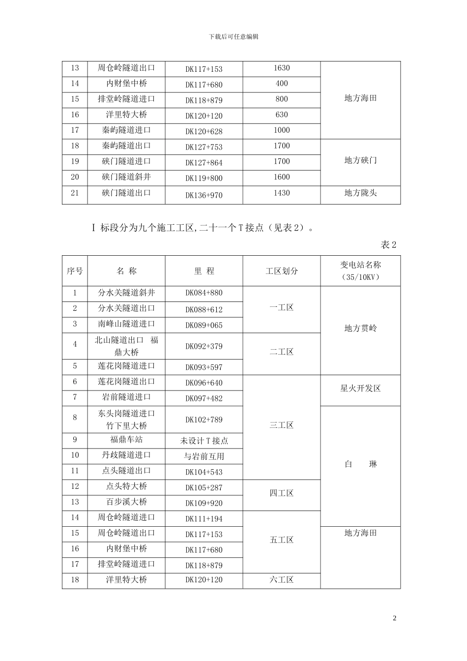 施工临时用电方案(新)_第2页
