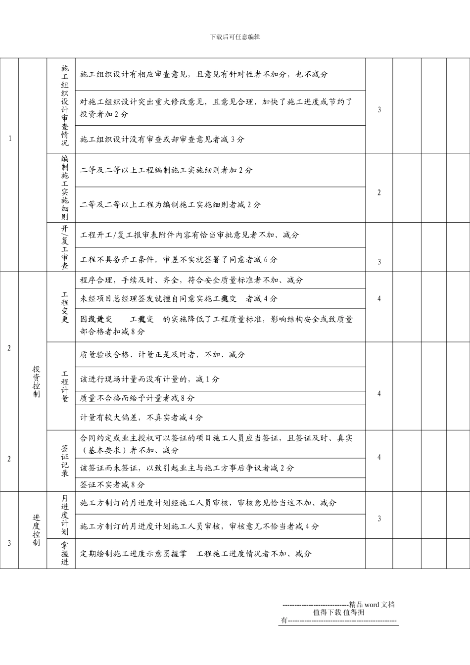 施工人员考核办法_第3页