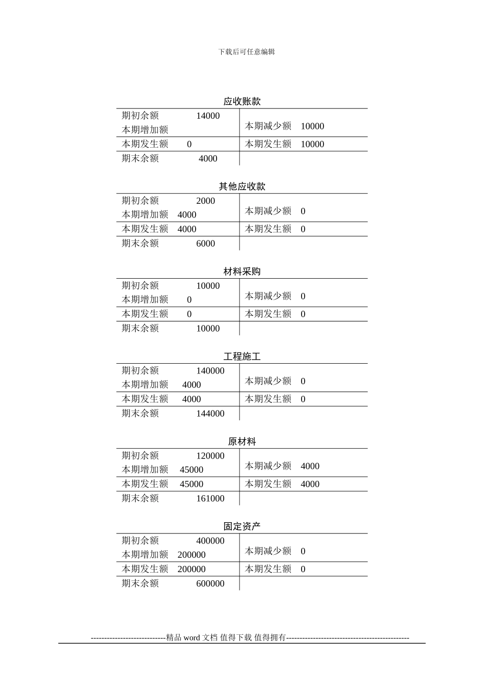 施工企业会计-辛艳红-习题答案_第2页