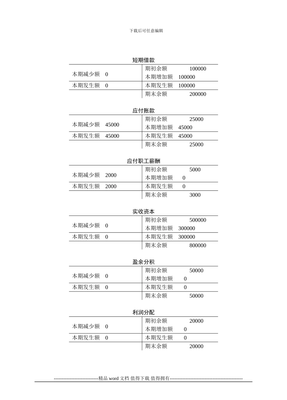 施工企业会计-辛艳红-习题答案_第3页