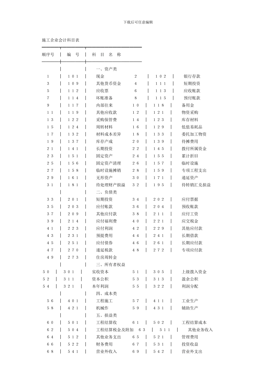 施工企业会计科目表_第1页
