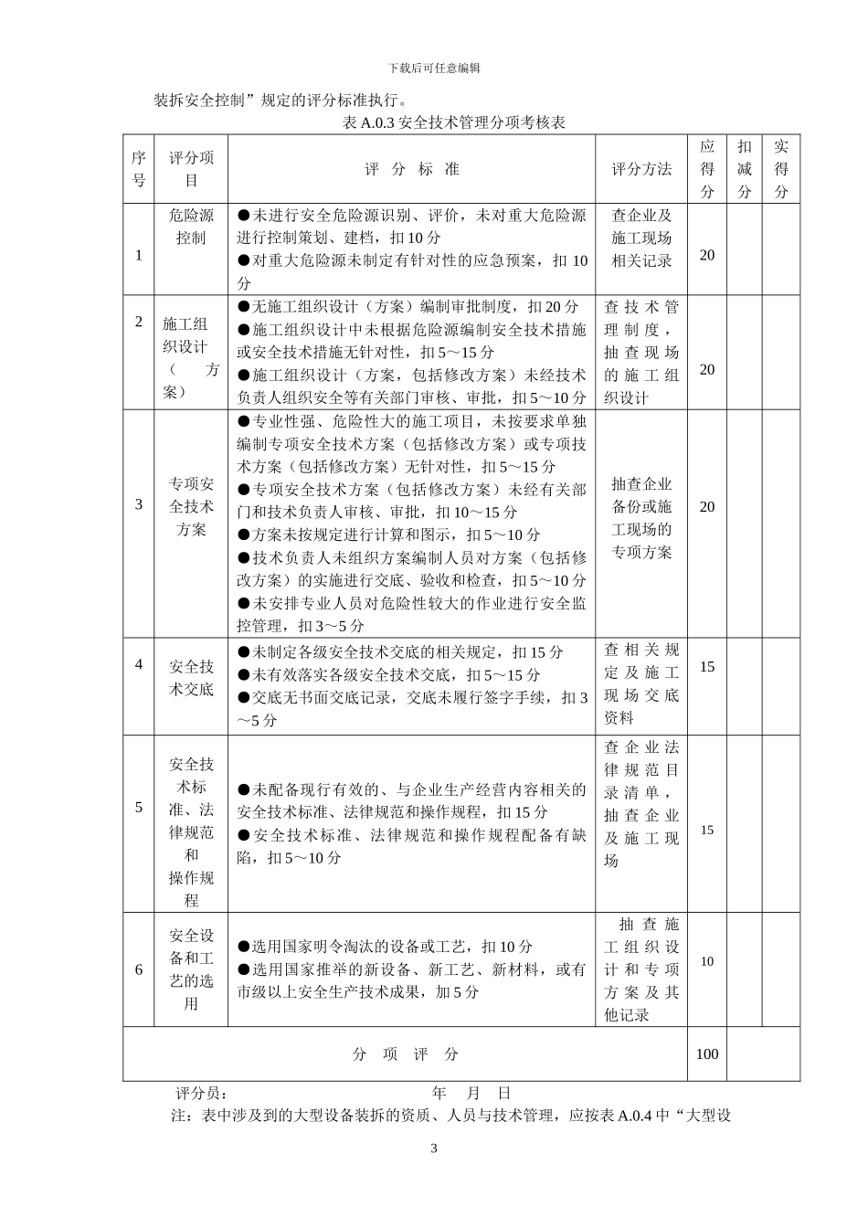 施工企业安全生产主体责任考核表_第3页