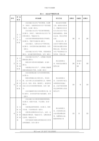 施工企业安全生产报表