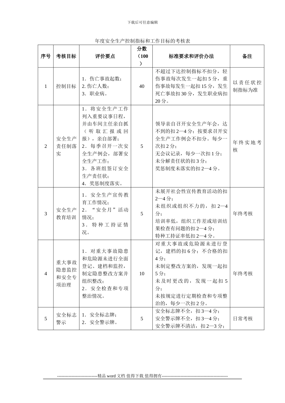 施工企业安全生产指标和考核办法_第2页