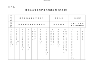 施工企业安全生产条件考核标准