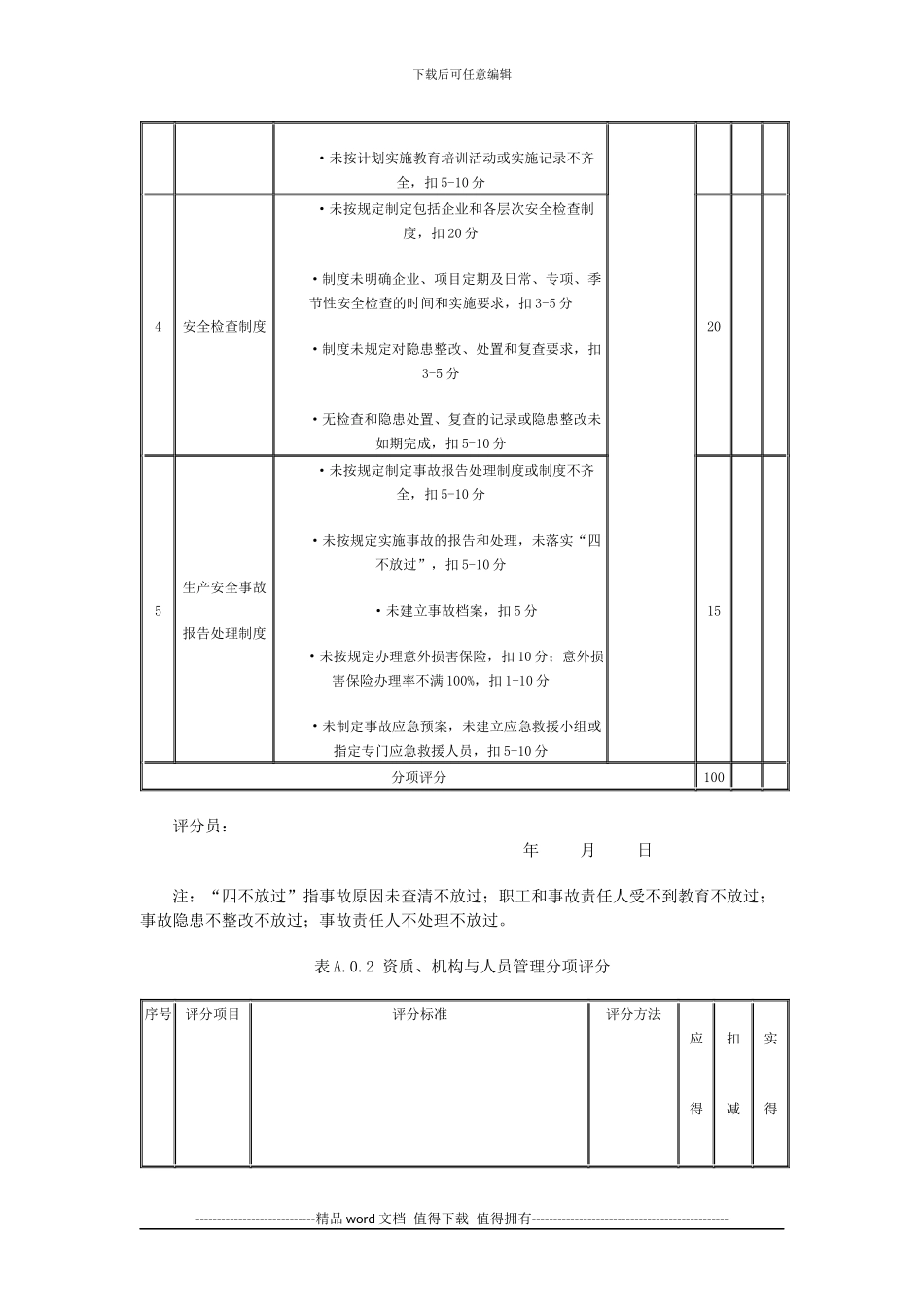 施工企业安全生产条件_第2页