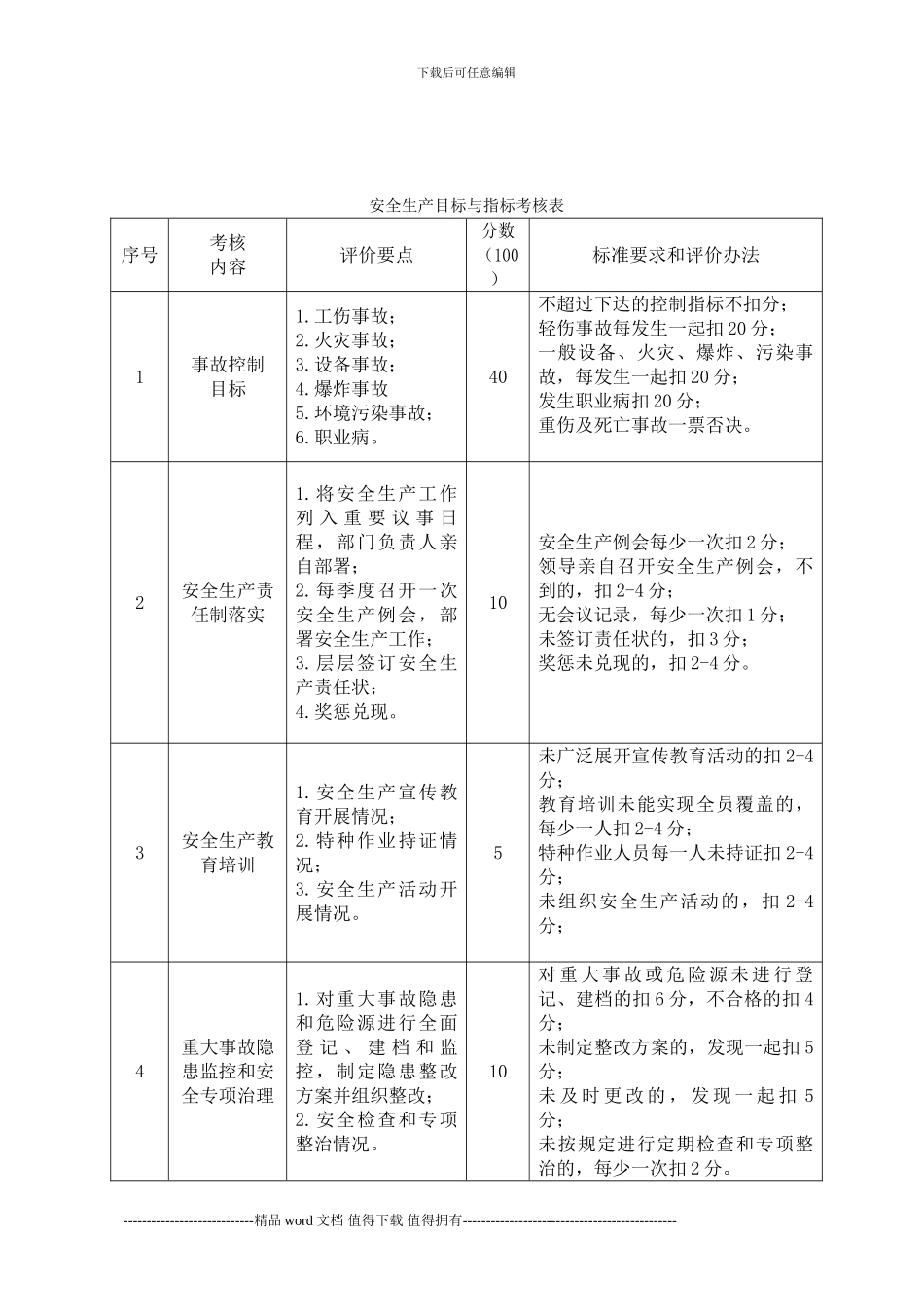 施工企业安全生产目标考核办法_第3页