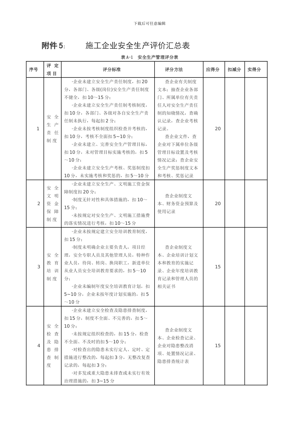 施工企业安全生产考核标准_第1页