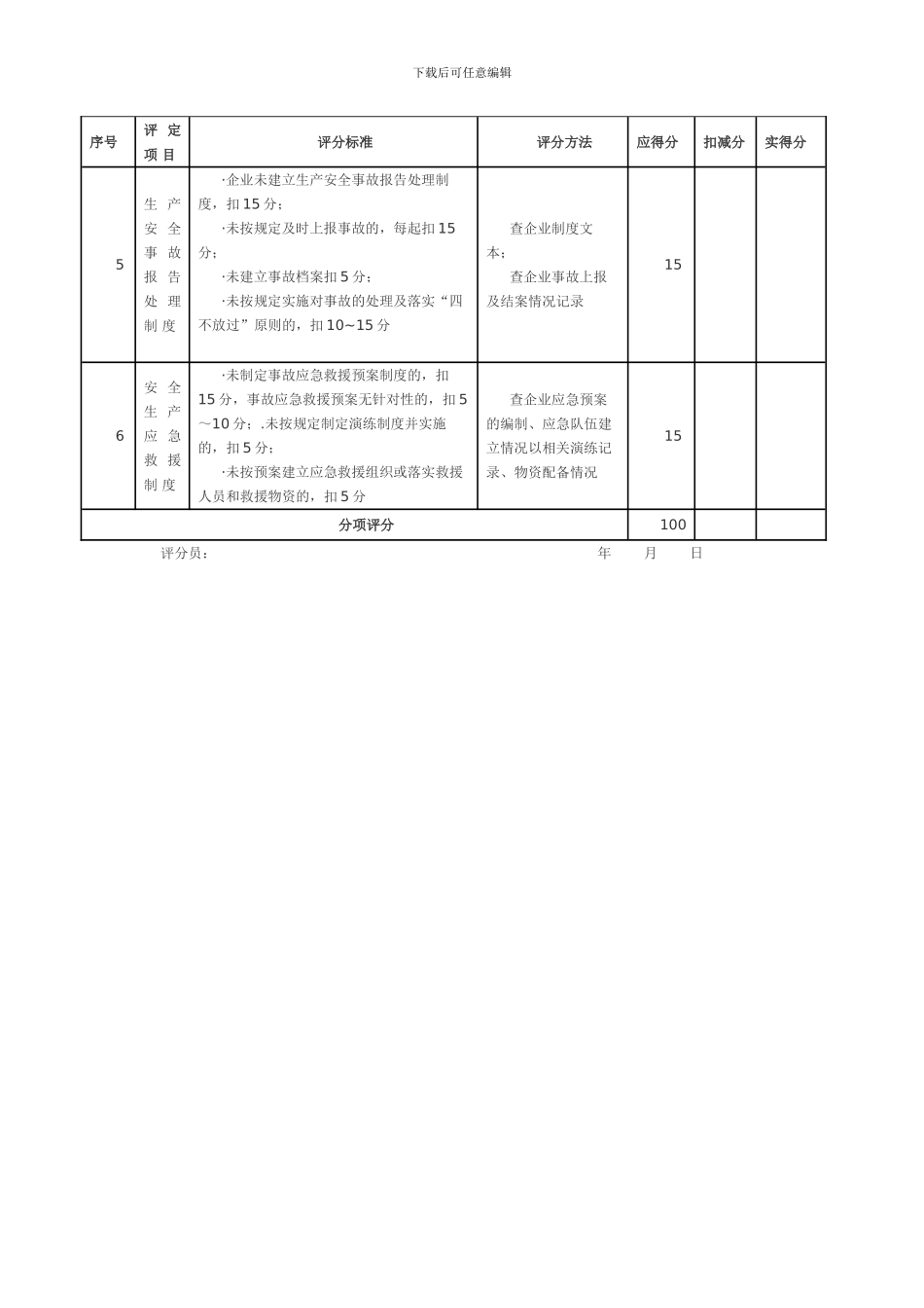 施工企业安全生产考核标准_第2页
