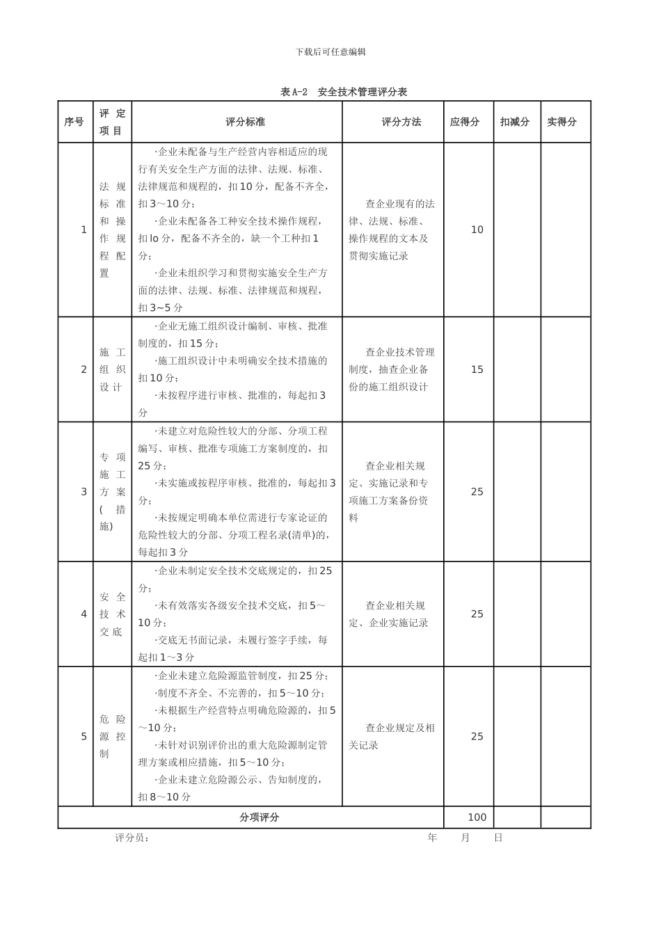 施工企业安全生产考核标准_第3页
