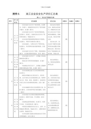 施工企业安全生产考核标准