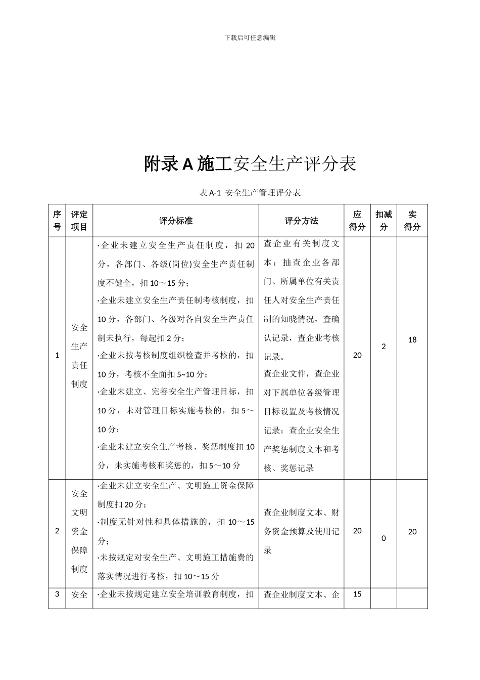 施工企业安全生产评价标准_第2页