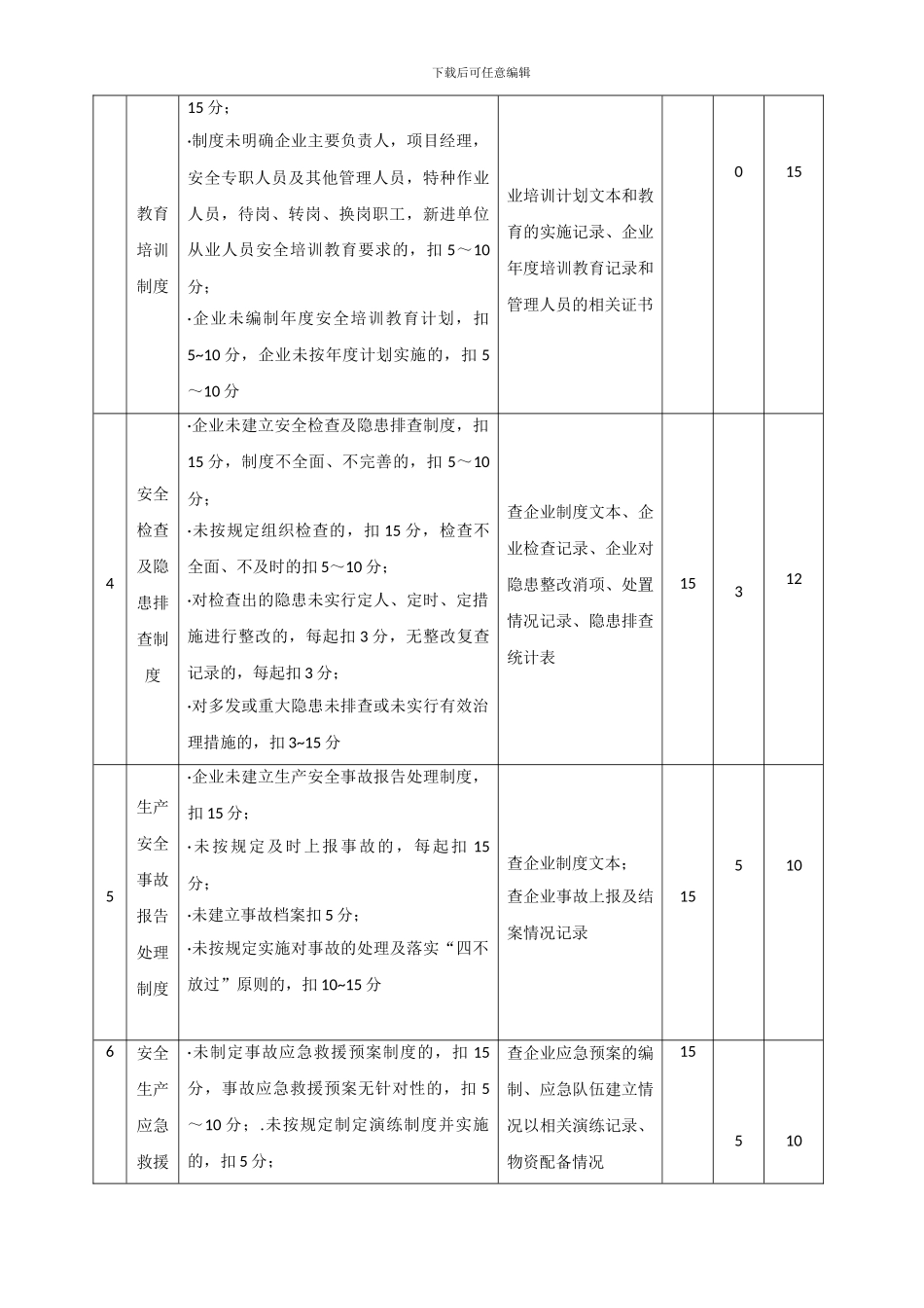 施工企业安全生产评价标准_第3页