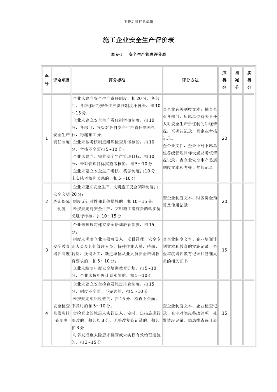 施工企业安全生产管理评分表_第1页