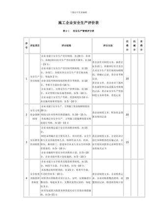 施工企业安全生产管理评分表