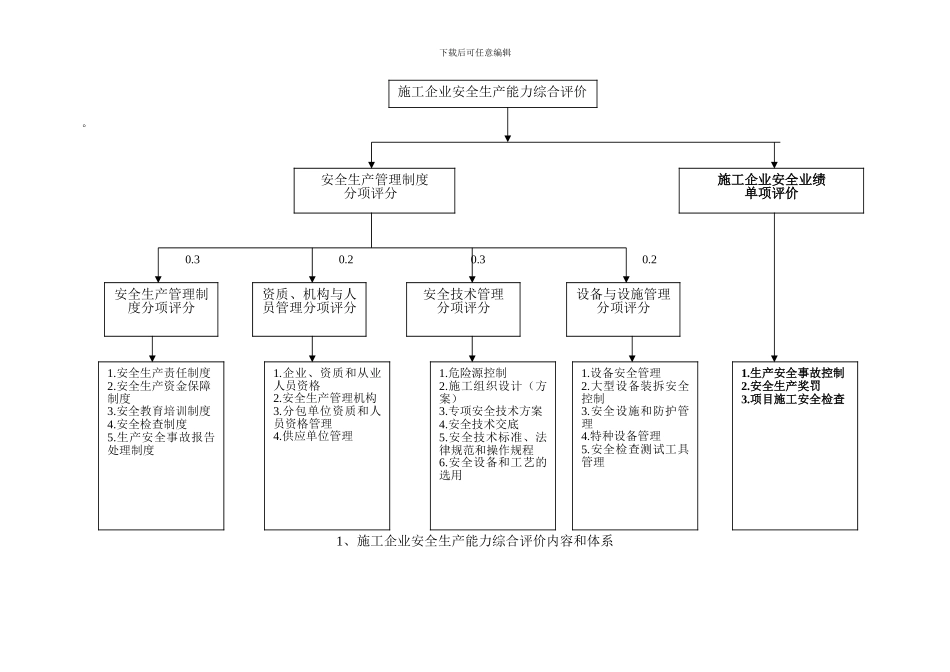 施工企业安全生产评价标准讲义_第2页