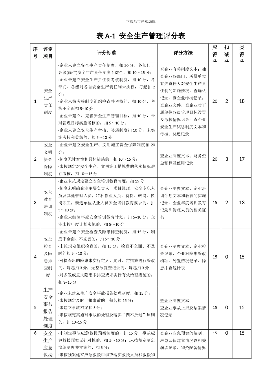 施工企业安全生产评价标准-JGJ--T77-2024_第1页