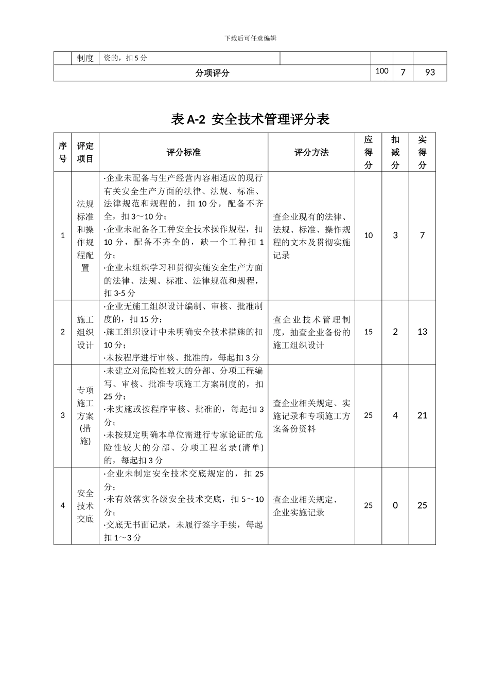 施工企业安全生产评价标准-JGJ--T77-2024_第2页