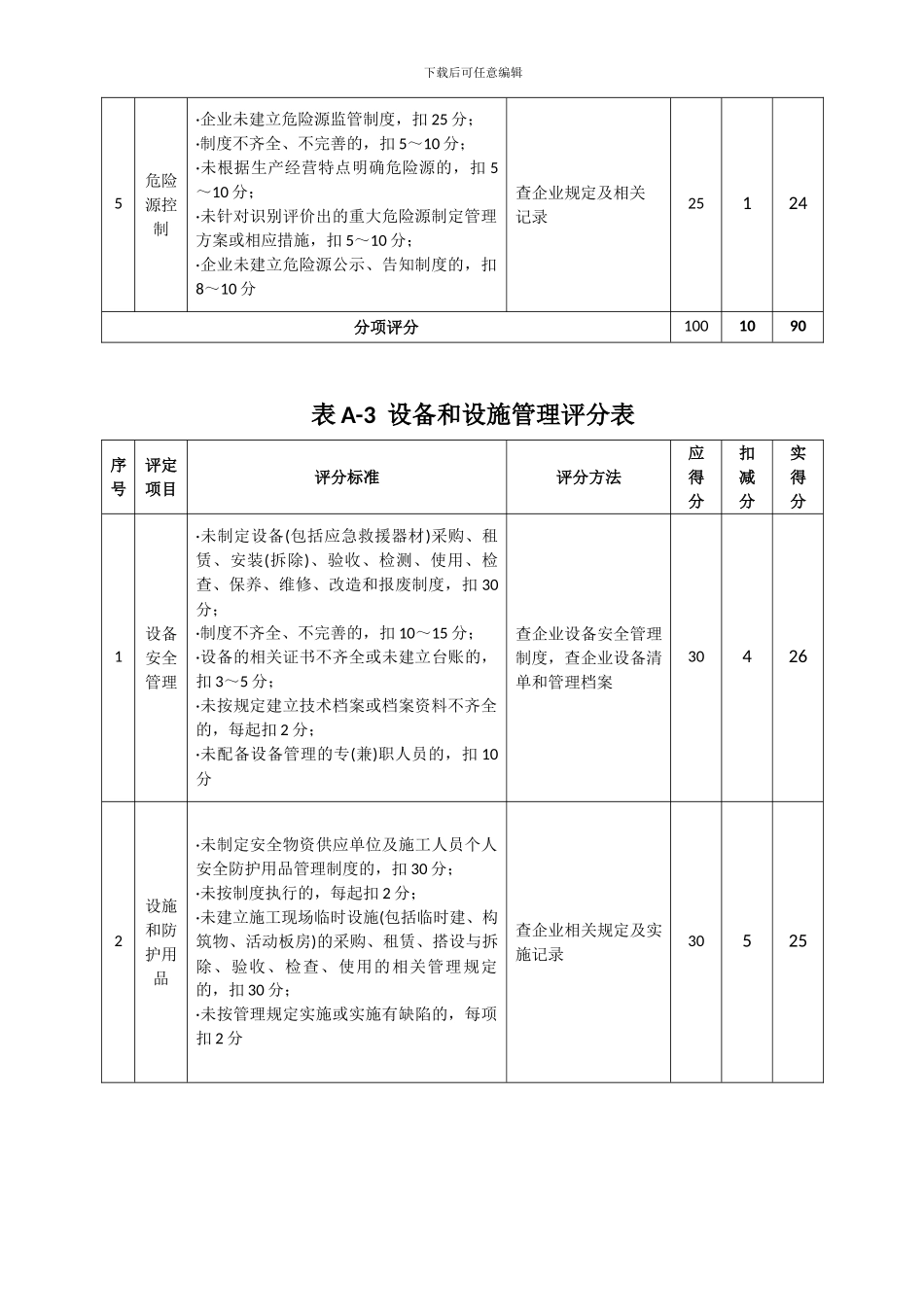 施工企业安全生产评价标准-JGJ--T77-2024_第3页