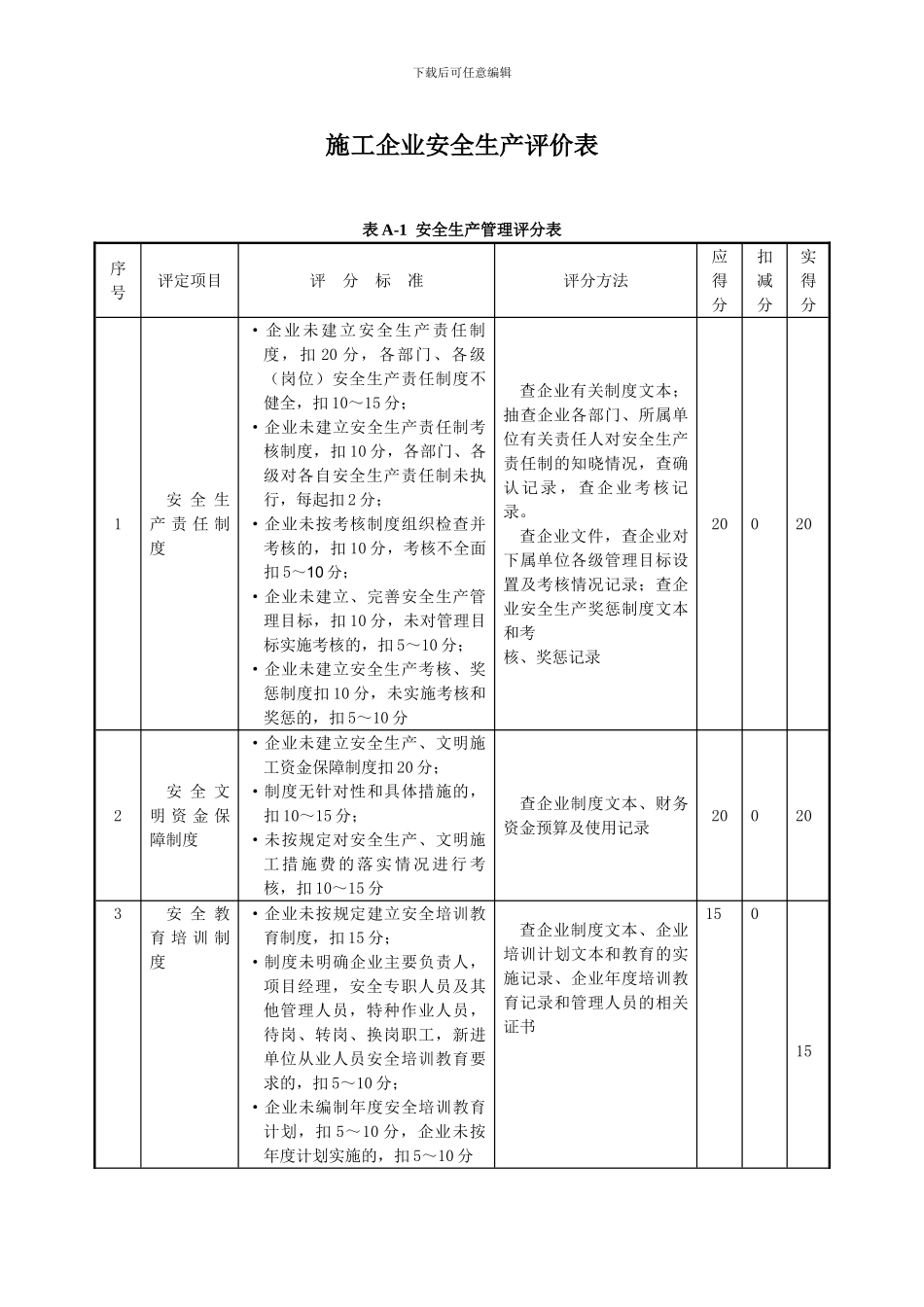 施工企业安全生产评价表[1]_第2页