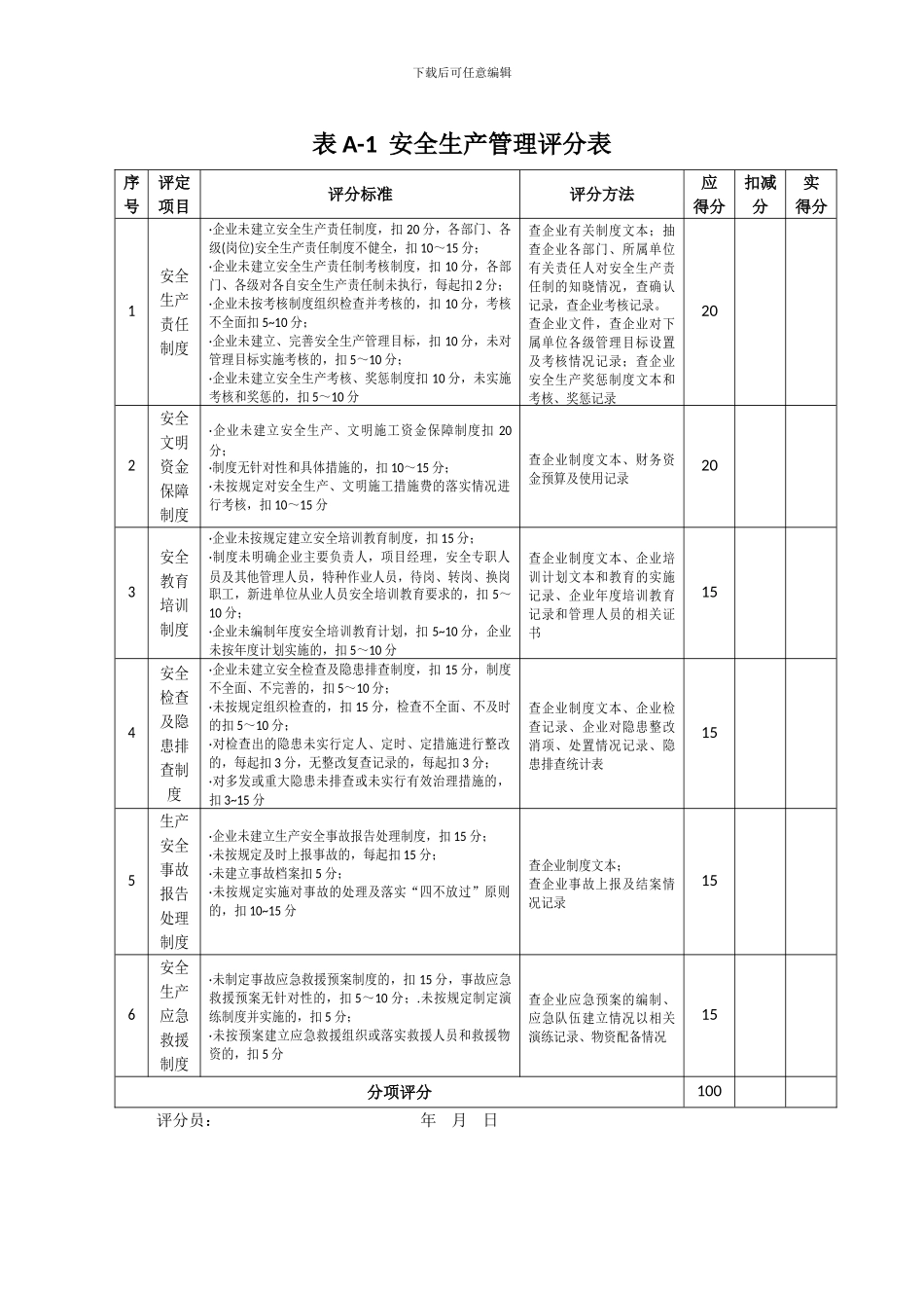 施工企业安全生产评价表格_第1页