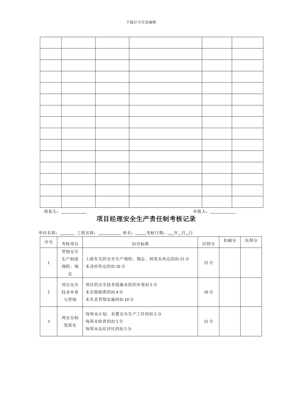 施工企业安全生产责任考核及奖惩制度及记录_第3页