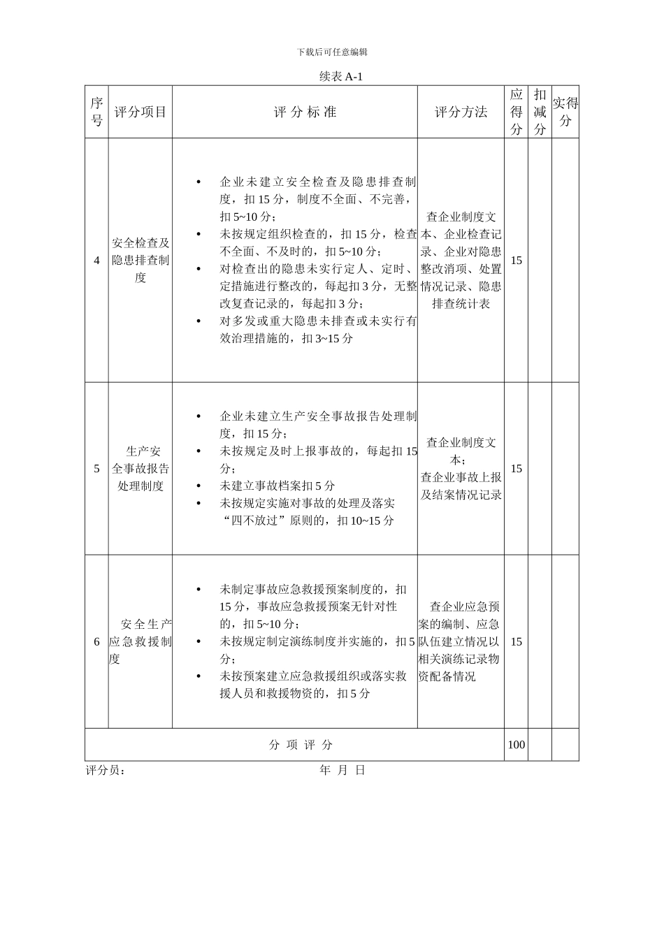 施工企业安全生产评价标准2024版_第2页