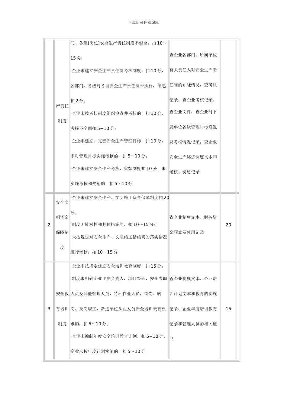 施工企业安全生产评价说明_第2页