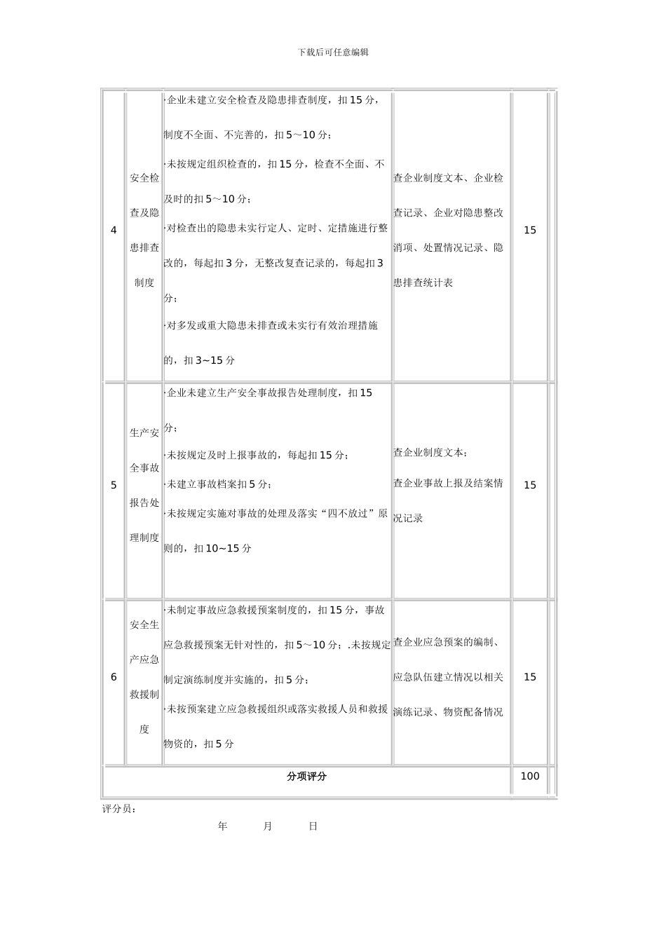 施工企业安全生产评价说明_第3页
