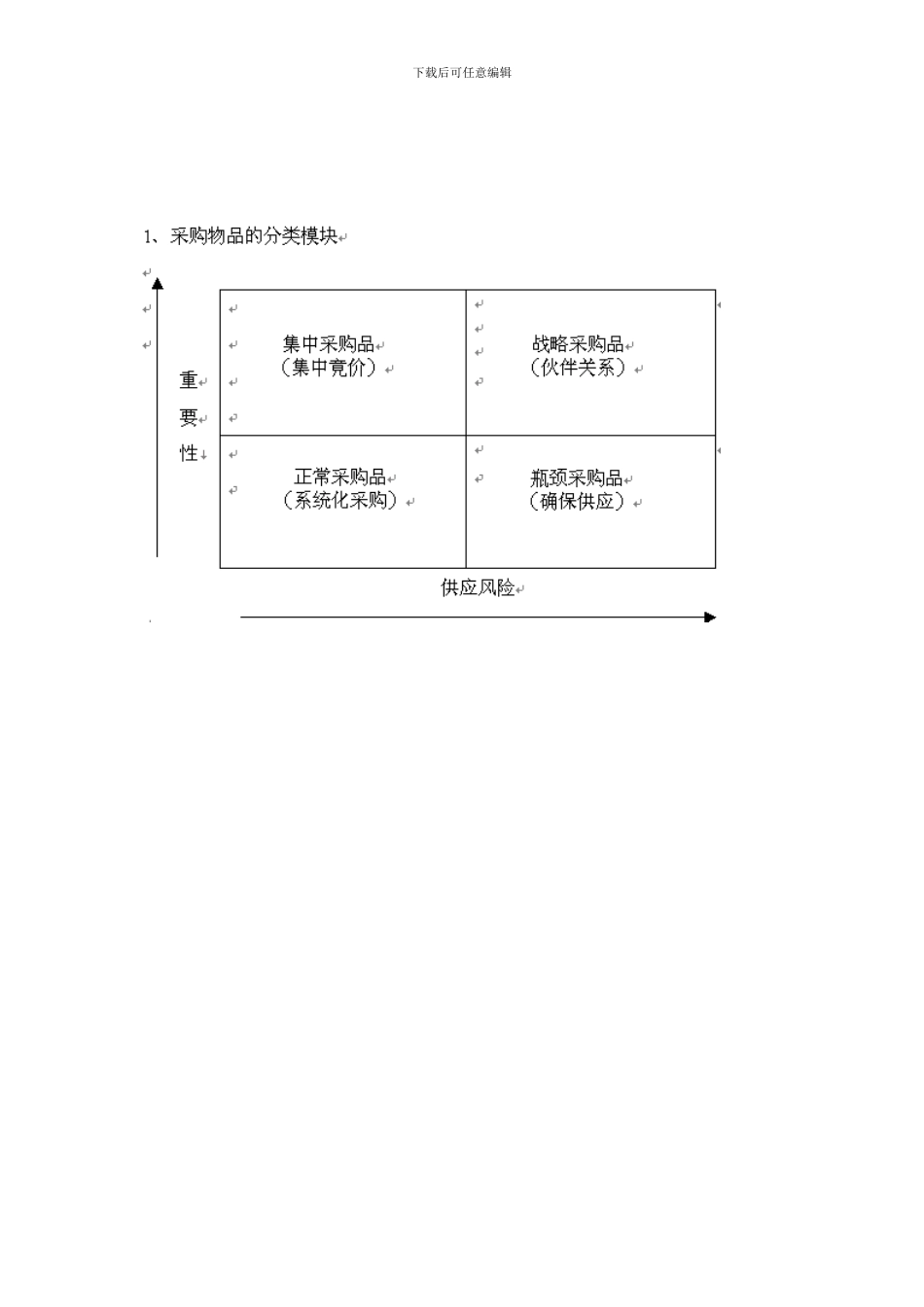 施工企业的物资采购策略_第2页