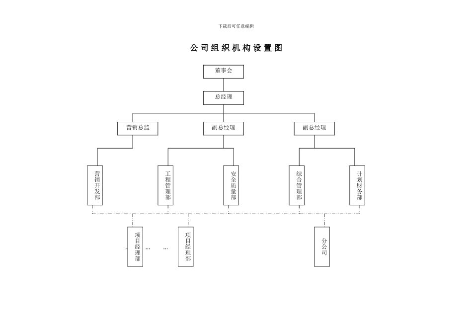 施工企业组织机构、部门职责、岗位_第1页