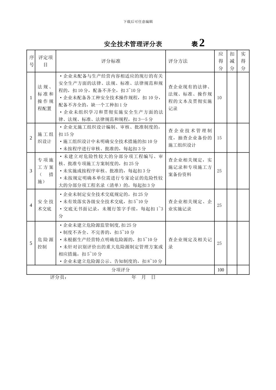 施工企业评价-T77标准_第2页