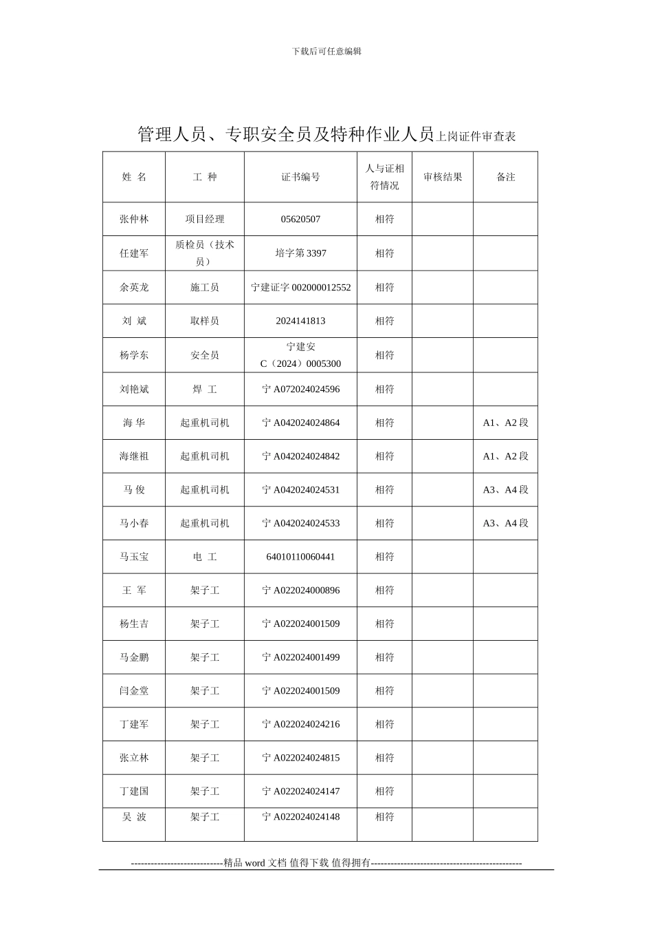 施工企业资质及现场管理人员资格审查表_第3页