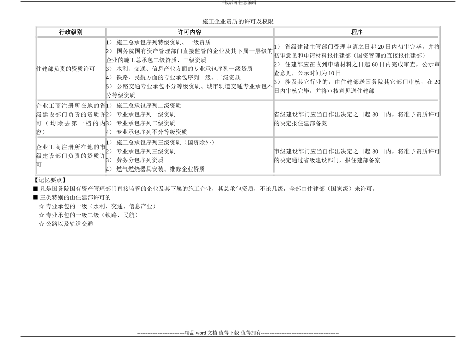 施工企业资质的法定条件及许可权限-表格_第2页