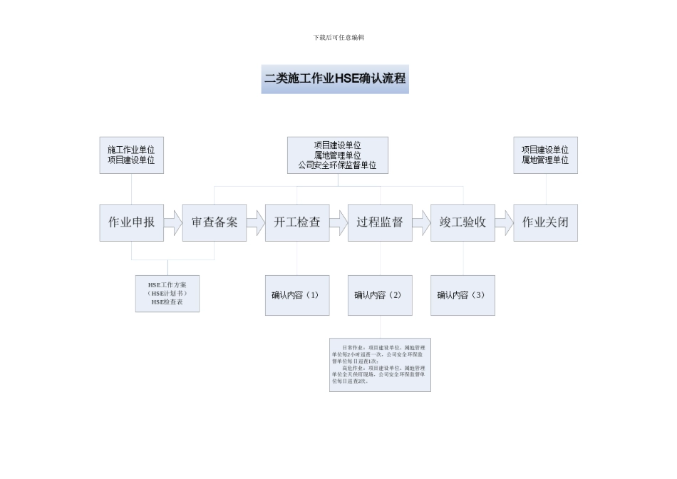 施工作业分类标准_第2页
