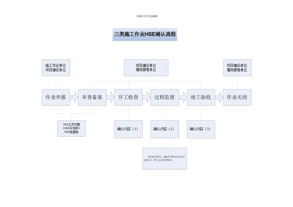 施工作业分类标准_第3页