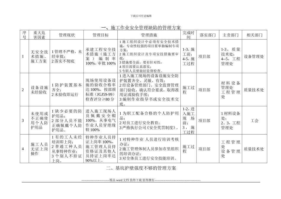 施工作业安全管理缺陷的管理方案_第1页
