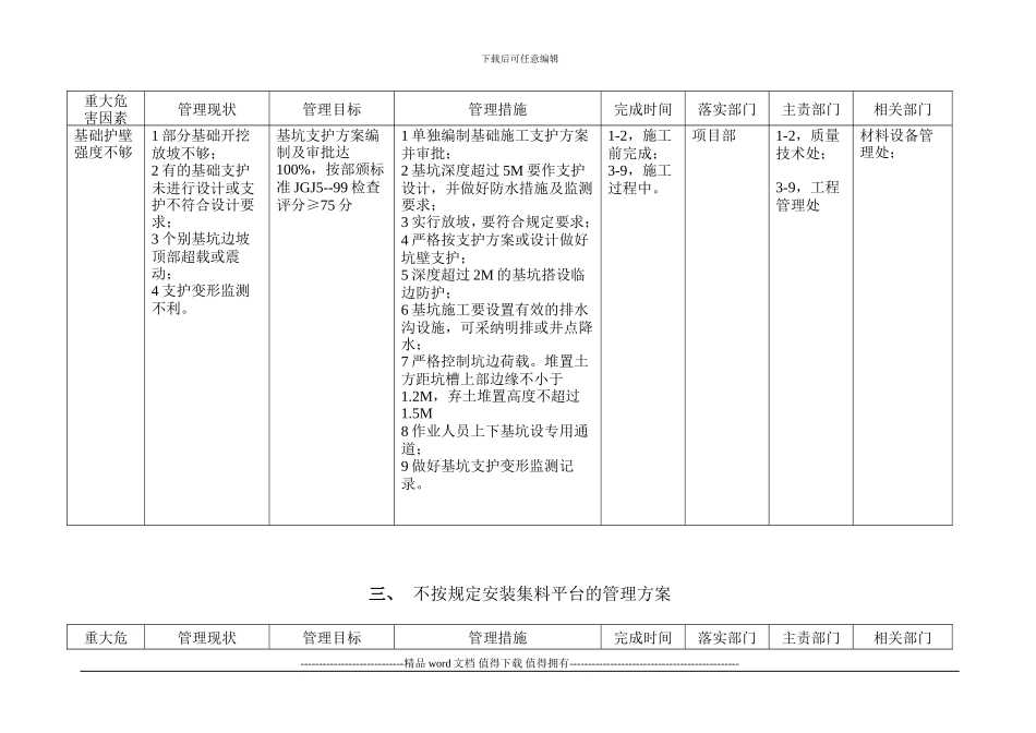 施工作业安全管理缺陷的管理方案_第2页