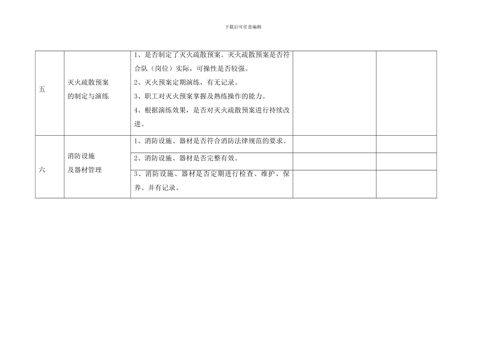施工作业现场消防安全检查表_第2页