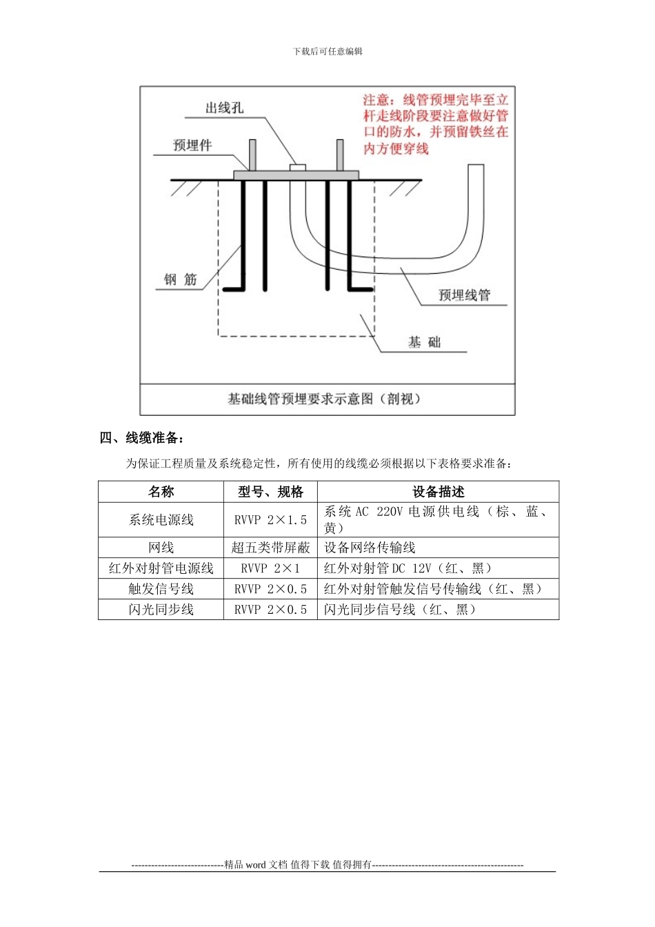 施工准备及施工质量控制1_第3页