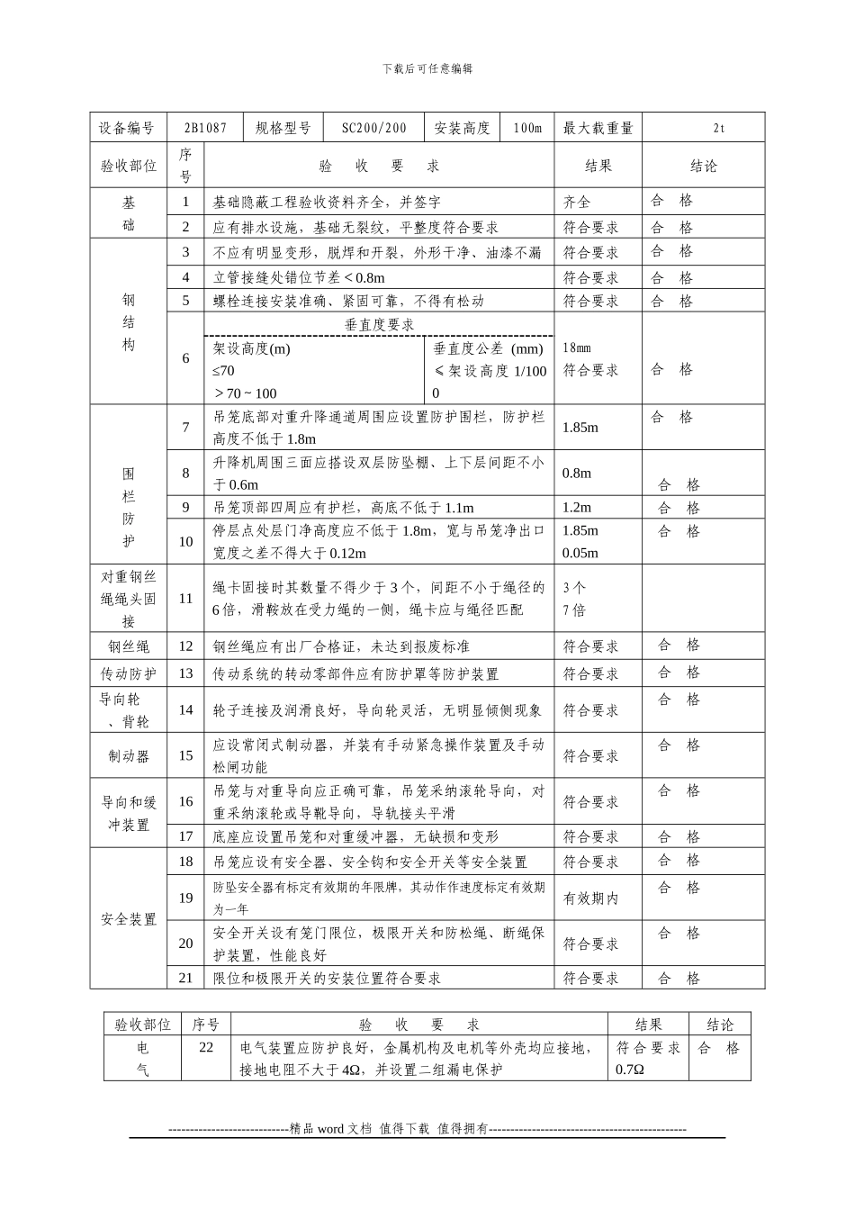 施工升降机复工验收记录_第2页