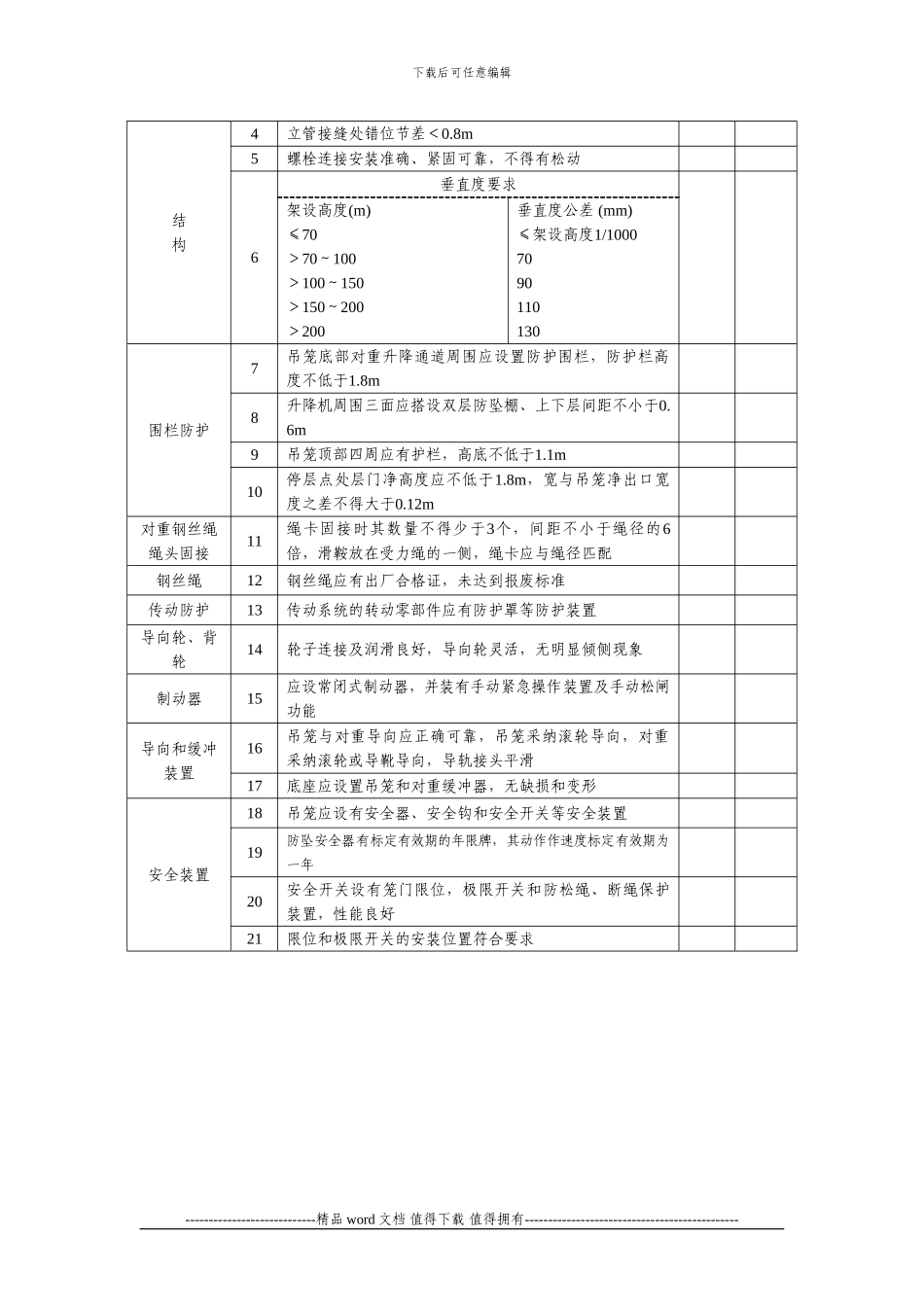施工升降机安装验收记录_第2页