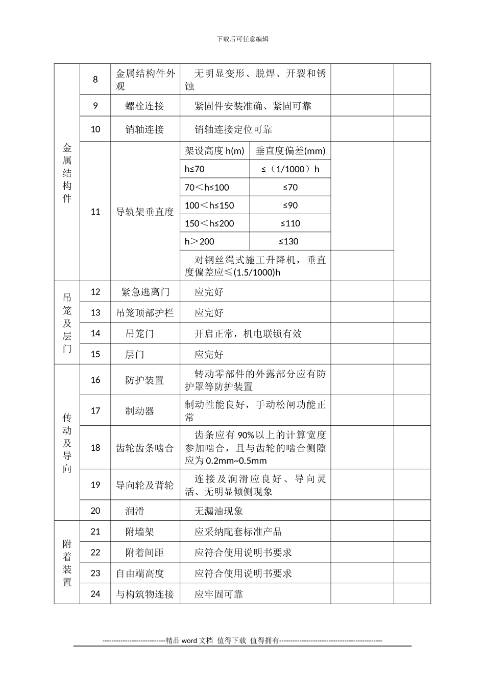 施工升降机定期检查表_第2页