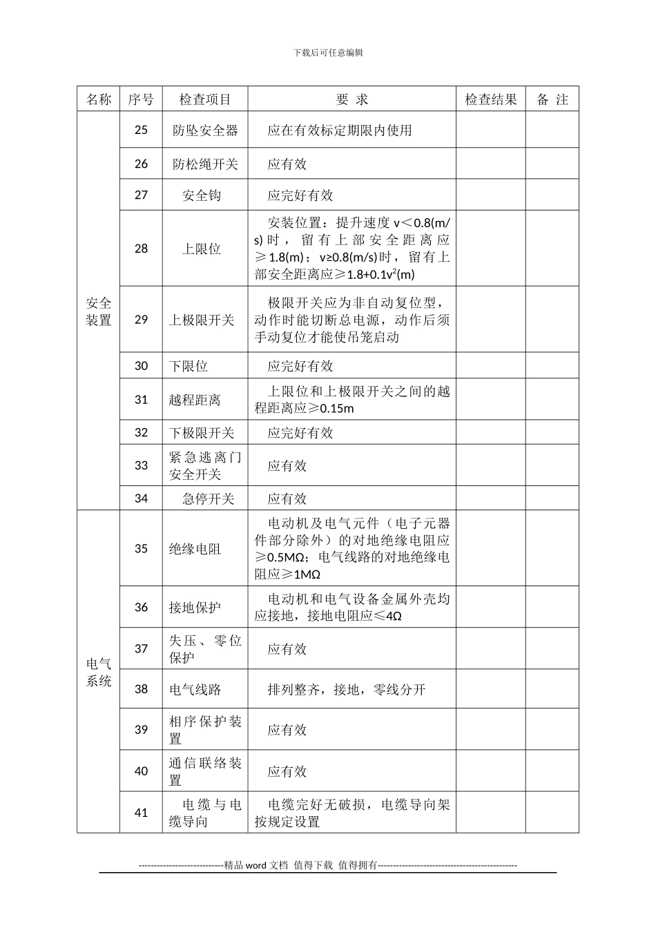 施工升降机定期检查表_第3页
