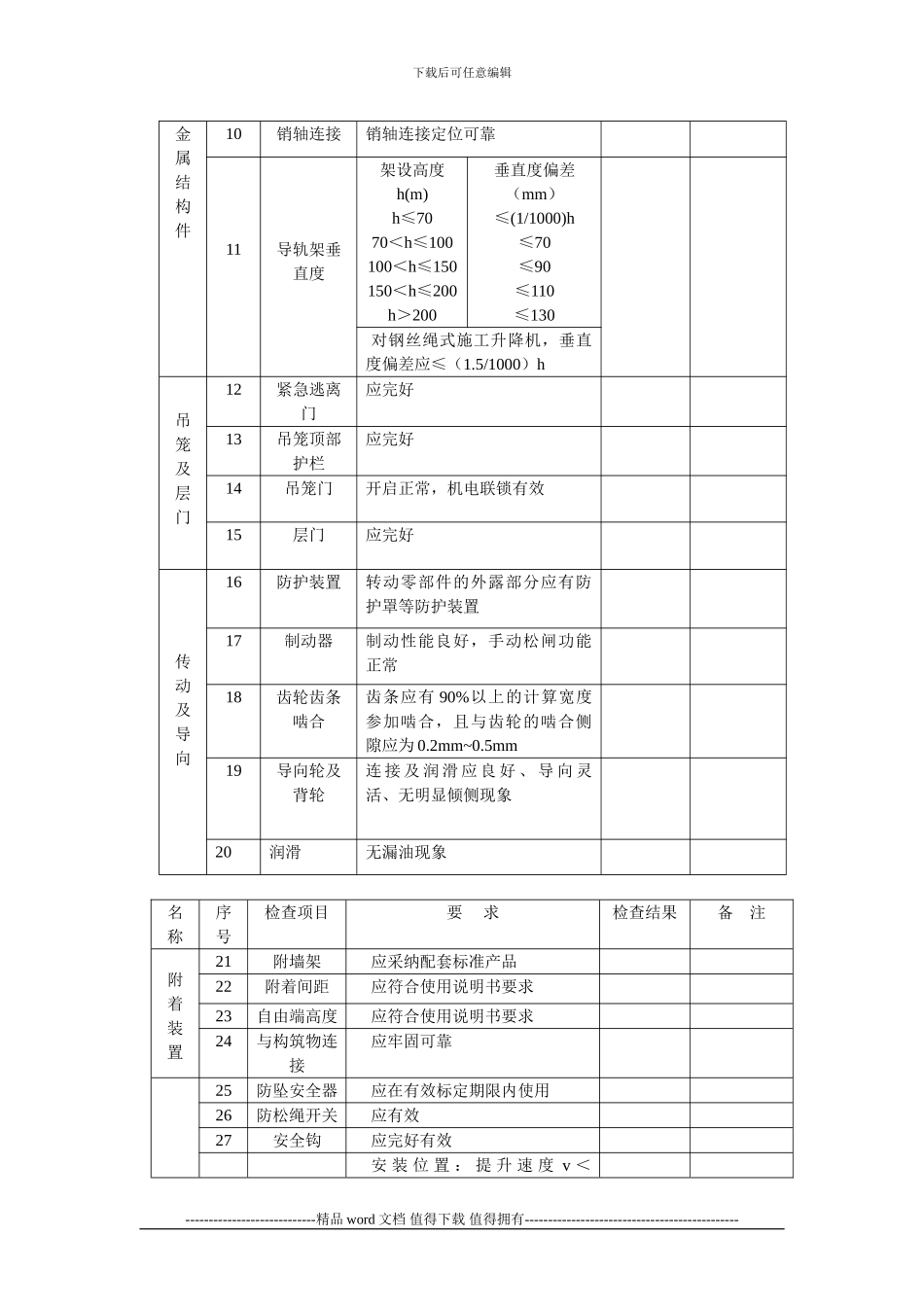 施工升降机检查表、交接班记录、每日使用前检查表_第2页