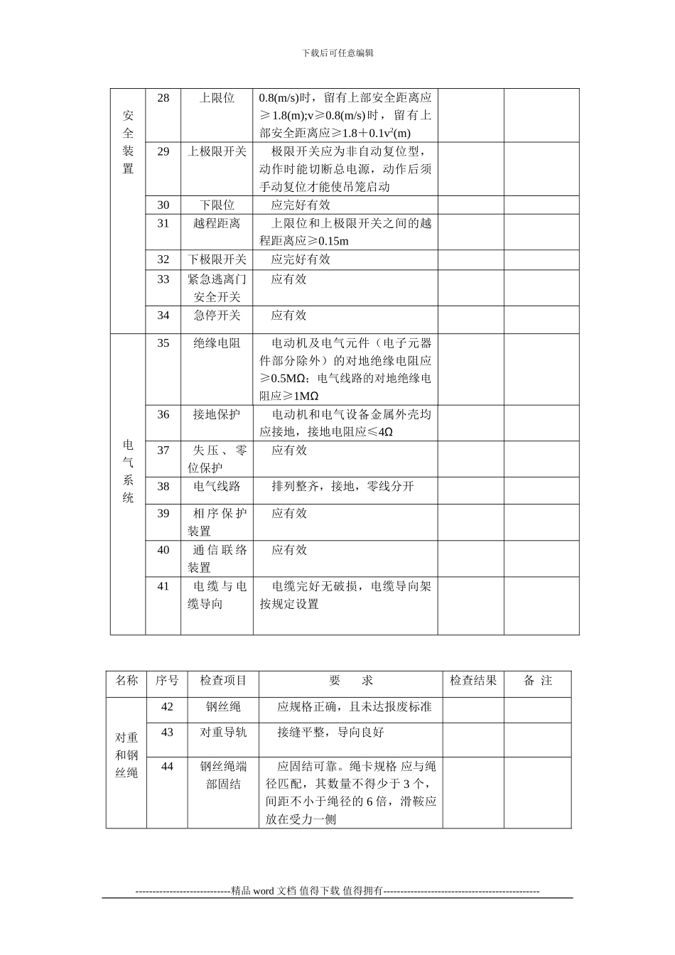施工升降机检查表、交接班记录、每日使用前检查表_第3页