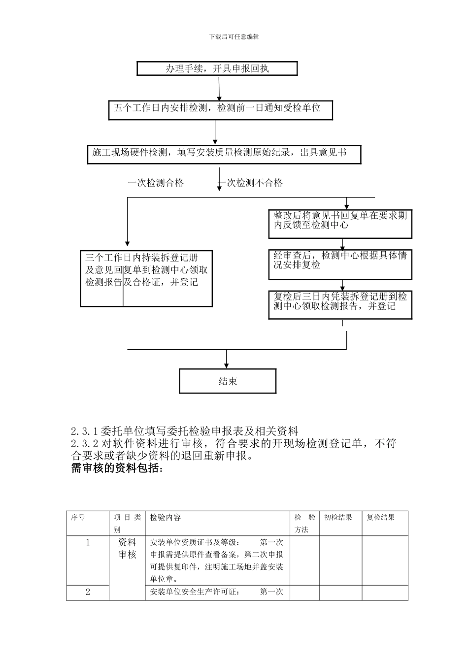 施工升降机检测作业指导书---副本_第2页