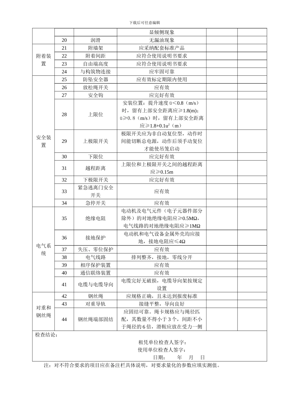 施工升降机每日每月检查表_第3页