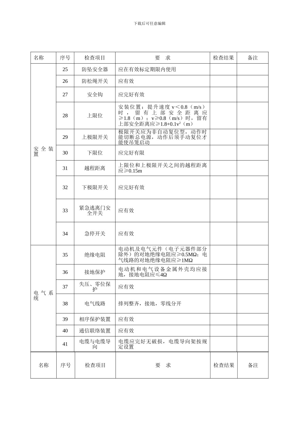 施工升降机每月检查表(1)_第3页