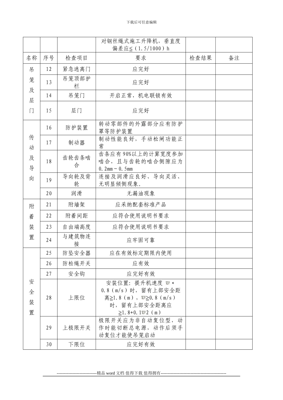 施工升降机每月检查表()_第2页